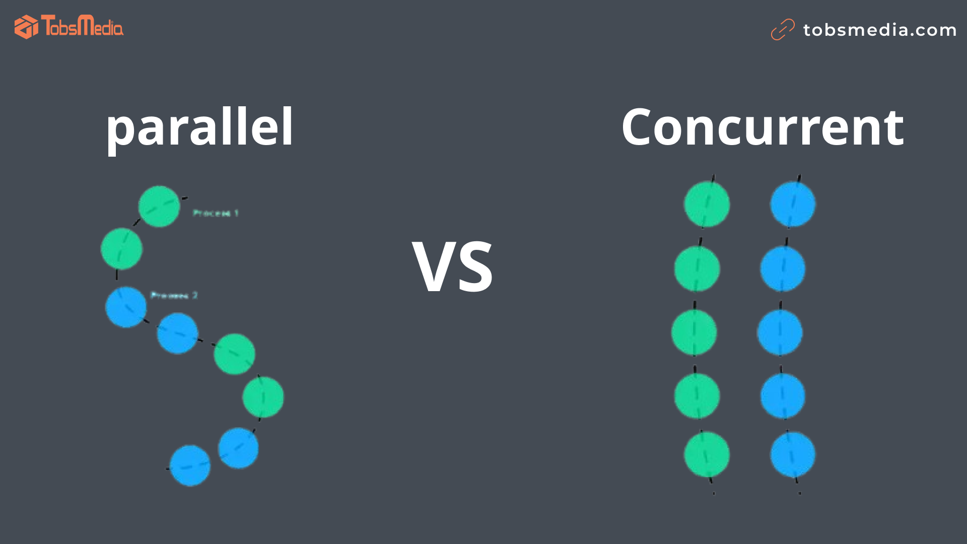 تفاوت Parallel Programming و Concurrent Programming
